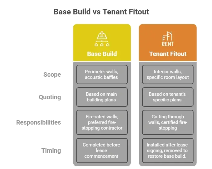 base build vs tenant fitout differences